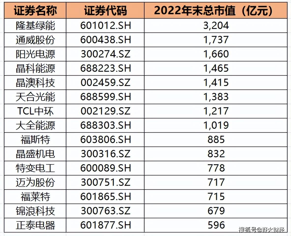 光伏股状况图片