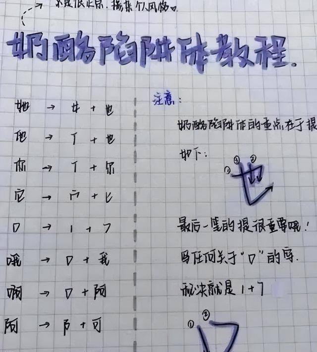 孤芳自赏"火星文字体"火了,几乎没一个字带弯,老师看了嫌费眼_考试