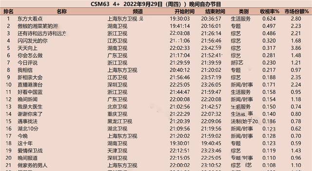走过14年《天天向上》宣布停播,改版方向不难猜!_收视率_观众_节目组