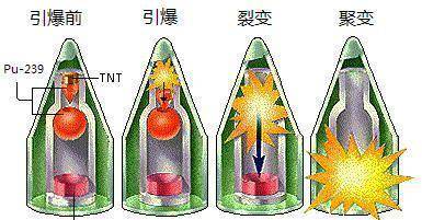 作為超小型氫彈的中子彈,到底有著怎樣的威力?_爆炸