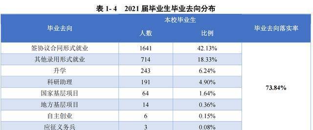 貴州醫科大學,遵義醫科大學,貴州中醫藥大學:就業情況