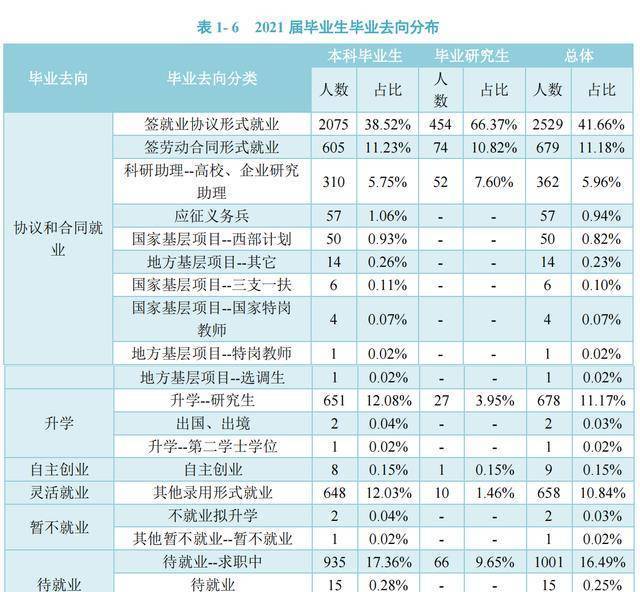 貴州醫科大學,遵義醫科大學,貴州中醫藥大學:就業情況