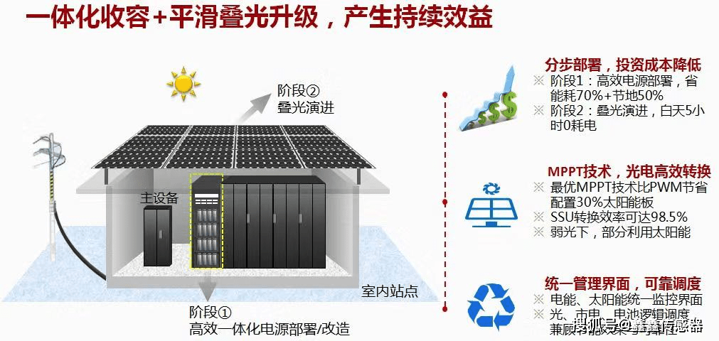 tps特普生:13組圖解5g產業鏈與溫度傳感器_基站_網絡