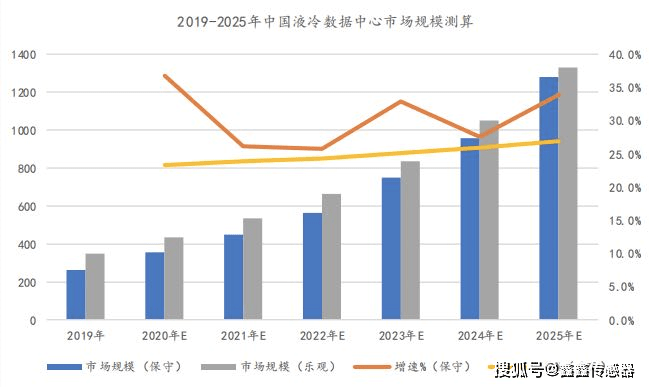 tps特普生:idc數據中心與溫度傳感器(教材級)_服務_發展_市場