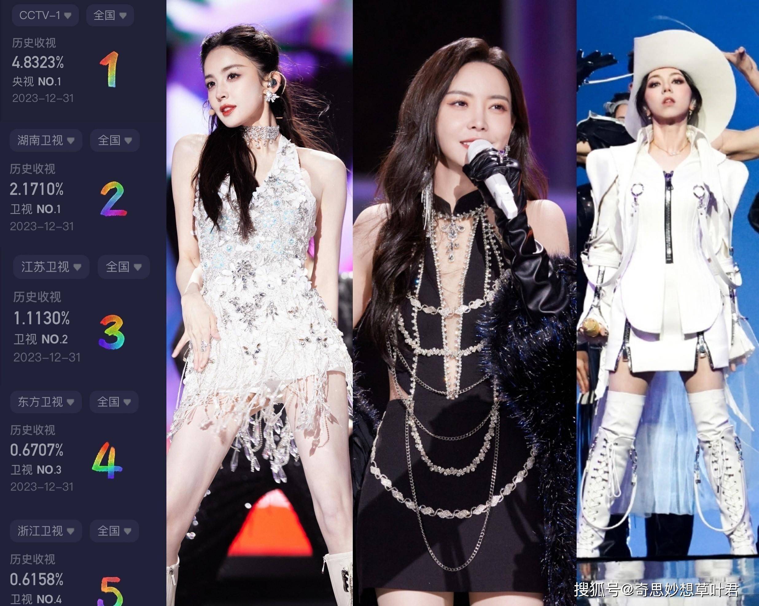 9大跨年晚会收视来了!央视第1芒果第2,黄晓明最高,孙燕姿3.