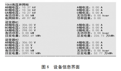 比如:將功率信息處理後生成功率曲線圖,觀察和分析併網發電所輸出的