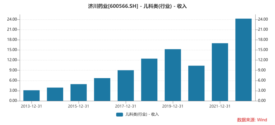 3,雷貝拉唑鈉腸溶膠囊雷貝拉唑鈉腸溶膠囊是一種抑制胃酸分泌的藥物