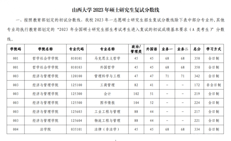 山西大學入選雙一流,其物理學和哲學兩學科入選雙一流建設,成為7所新