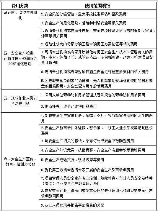 四川省公路水運工程建設項目安全生產費用使用明細表(2024版)_單位