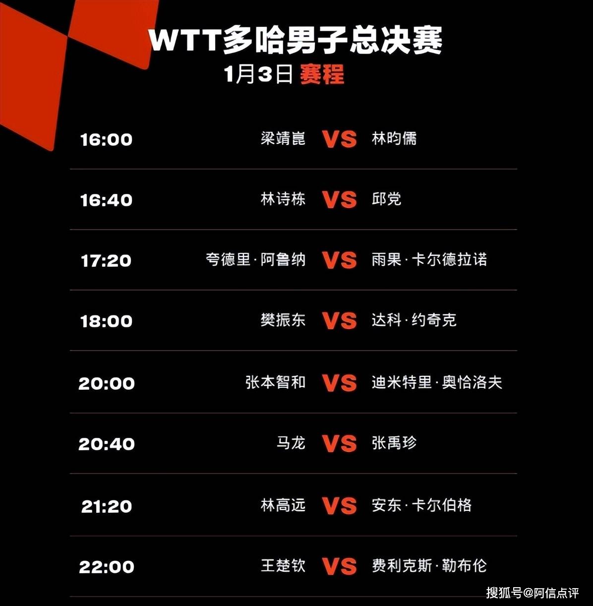国乒的多哈赛程来了,马龙梁靖昆出战,cctv5直播,刘国梁要6连胜_选手