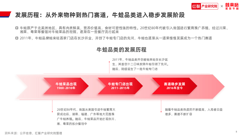 川菜,湘菜,粵菜,火鍋,烤魚等賽道的品牌陸續增加了牛蛙菜品,餐飲上游