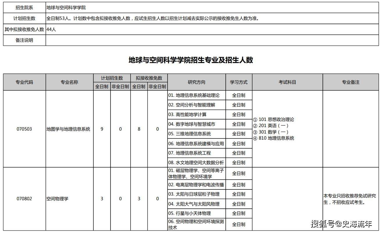 四,地球與空間科學學院北京大學城市與環境學院2024年擬招生60人,其中