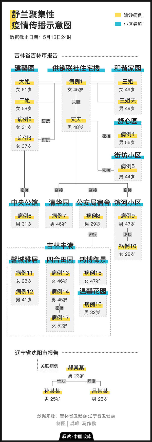 吉林舒兰聚集性新冠肺炎疫情传播链延长,跨省传播再增确诊