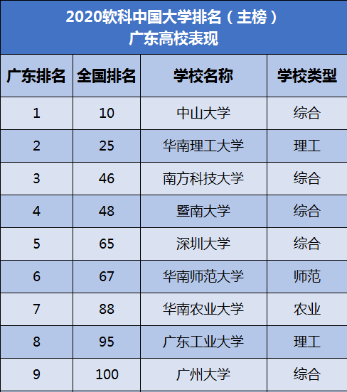 计算机排名函数怎么操作_计算机排名_计算机排名全国排名