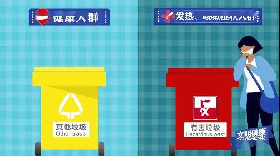 风的过处:乱扔垃圾就很垃圾了,还敢乱扔口罩?  废弃口罩别乱丢!