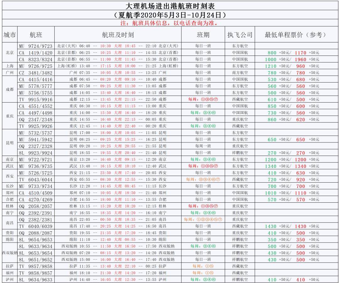 好消息!大理机场6月起恢复多条航线,还有