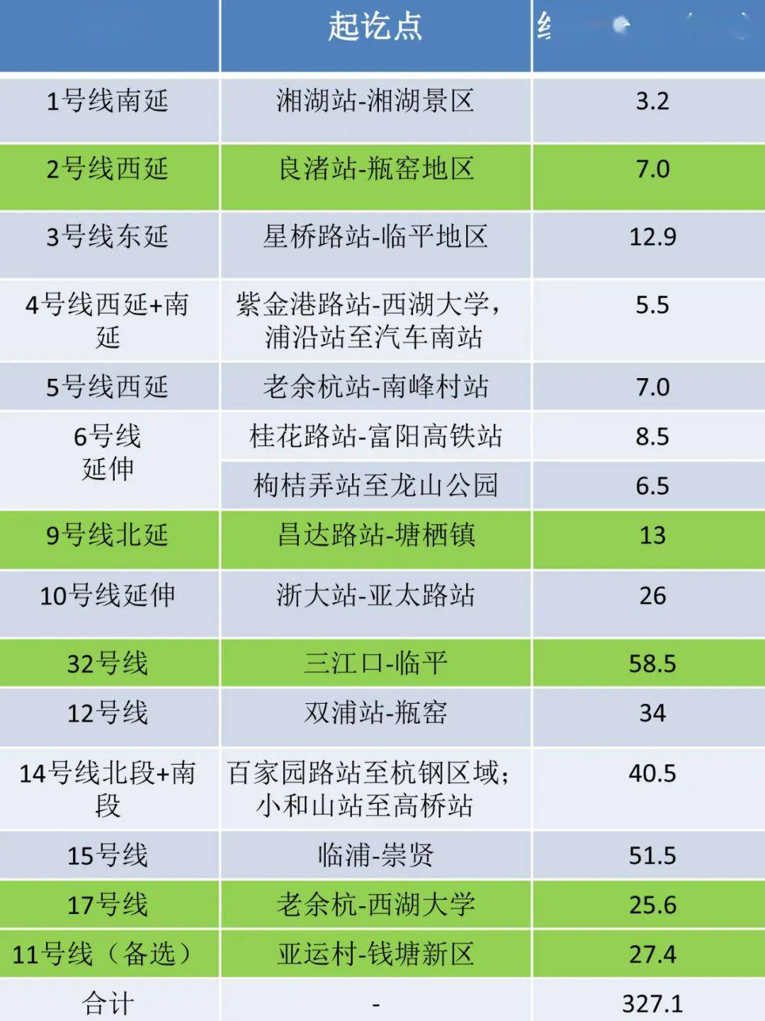 經過瓜瀝的地鐵13號線四期規劃涼涼了別急