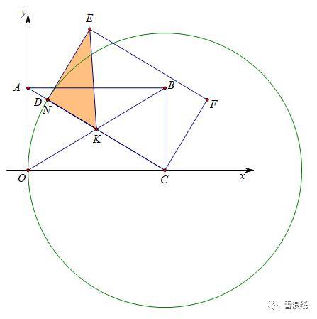 巧用隐圆求解旋转中的最值问题