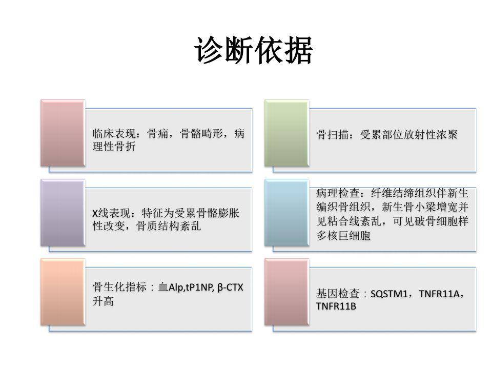 一文搞定paget骨病诊治详解