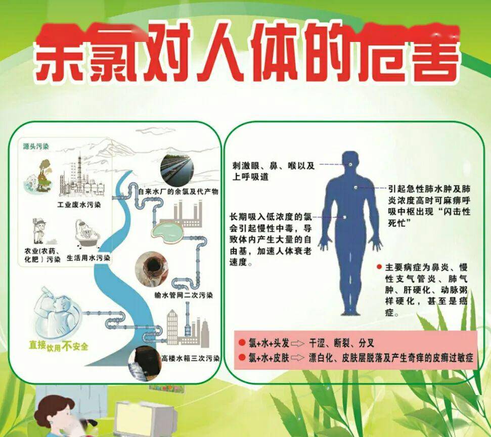 视频中国癌症村超过200个矛头直指水污染预防因病致贪保护身体就要装1