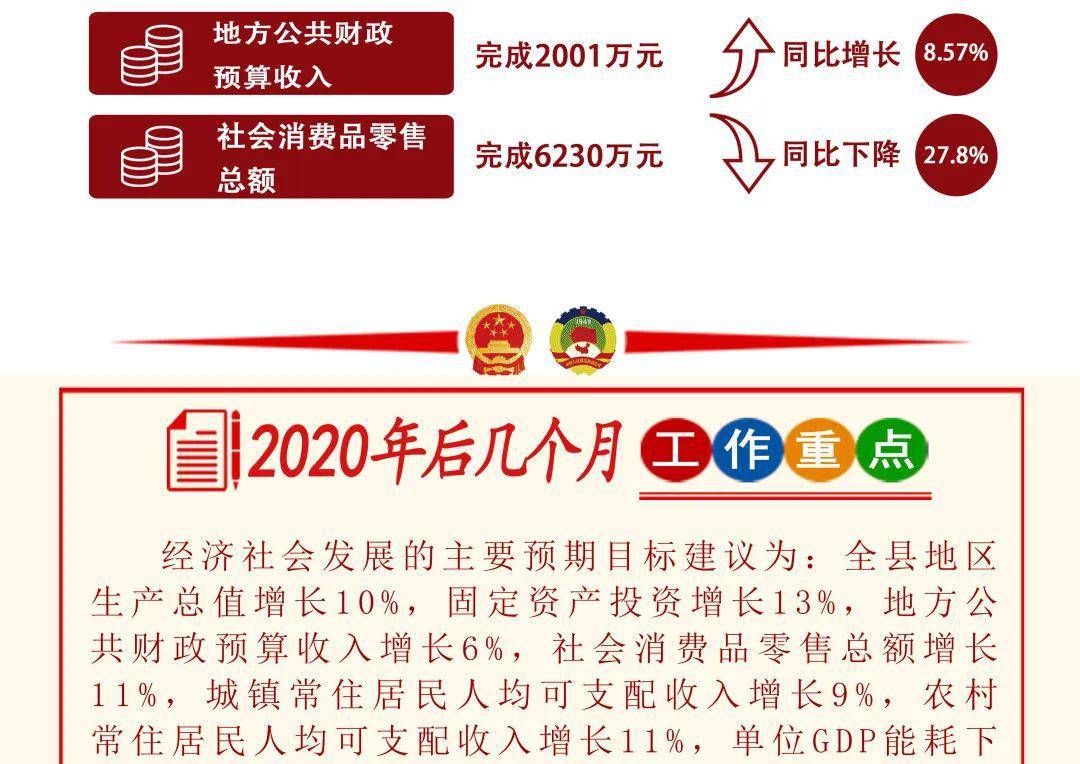 聚焦两会一图读懂政府工作报告