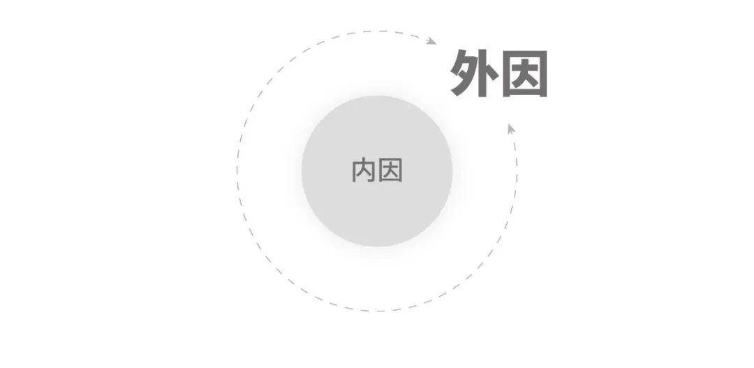 疫情后,餐饮人我们需要多思考