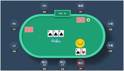 德州扑克:位置,位置,位置,重要的事情说三遍!