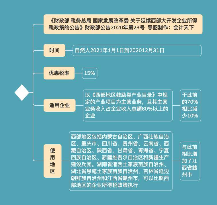 西部计划扶贫_三支一扶和西部计划哪个好_西部计划扶贫要做什么