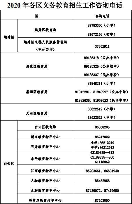 收藏廣州市各區教育局諮詢電話彙總