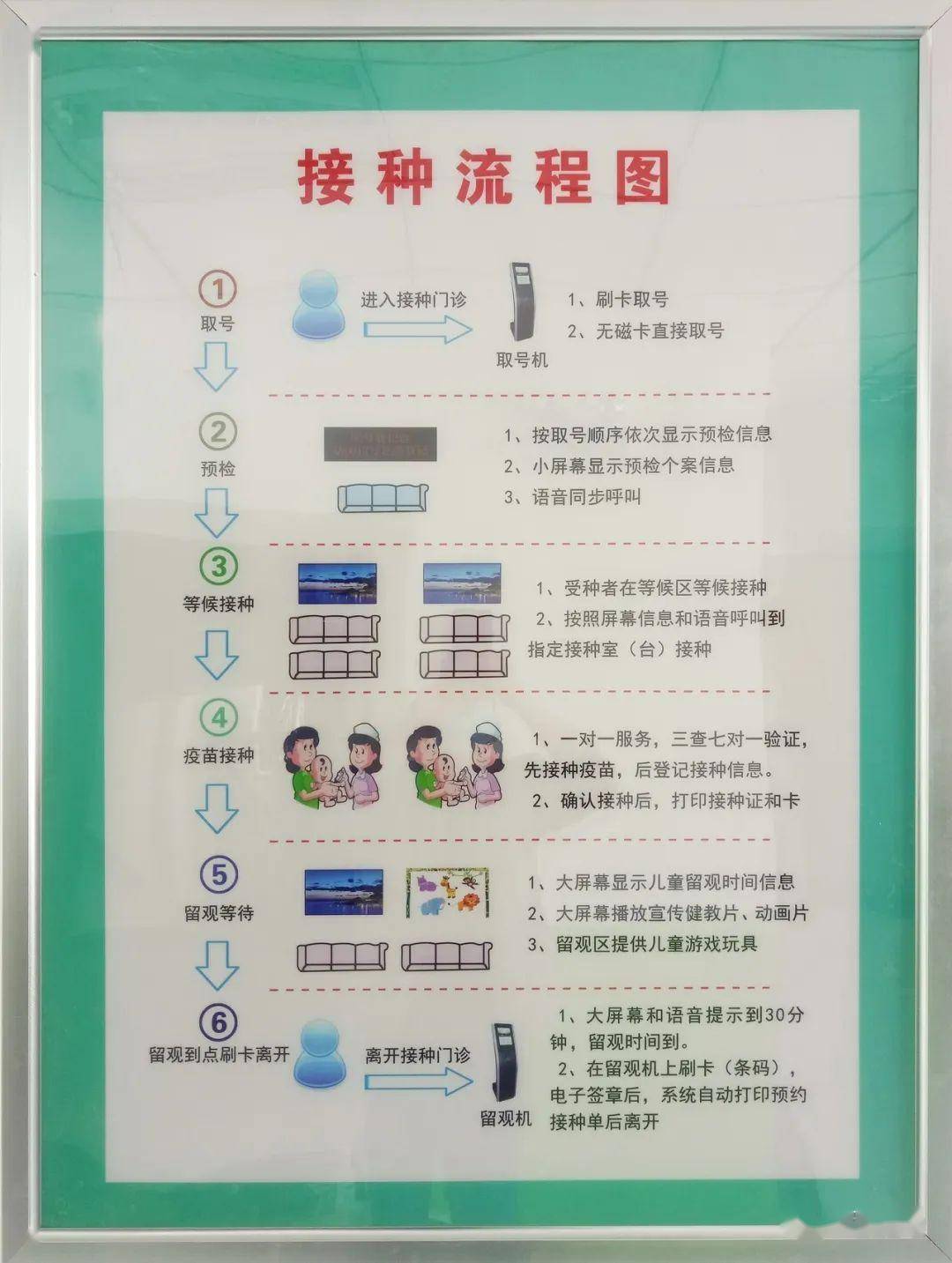 数字化接种门诊设计图图片