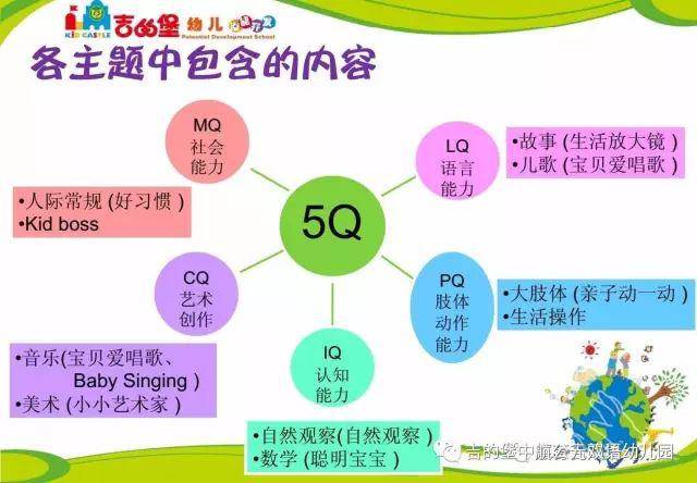 中航公元幼儿园2020年秋季招生说明