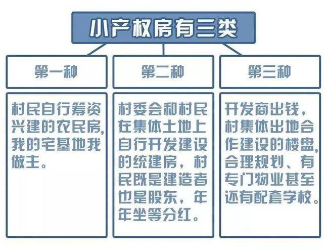 东莞小产权房市场现状与未来展望