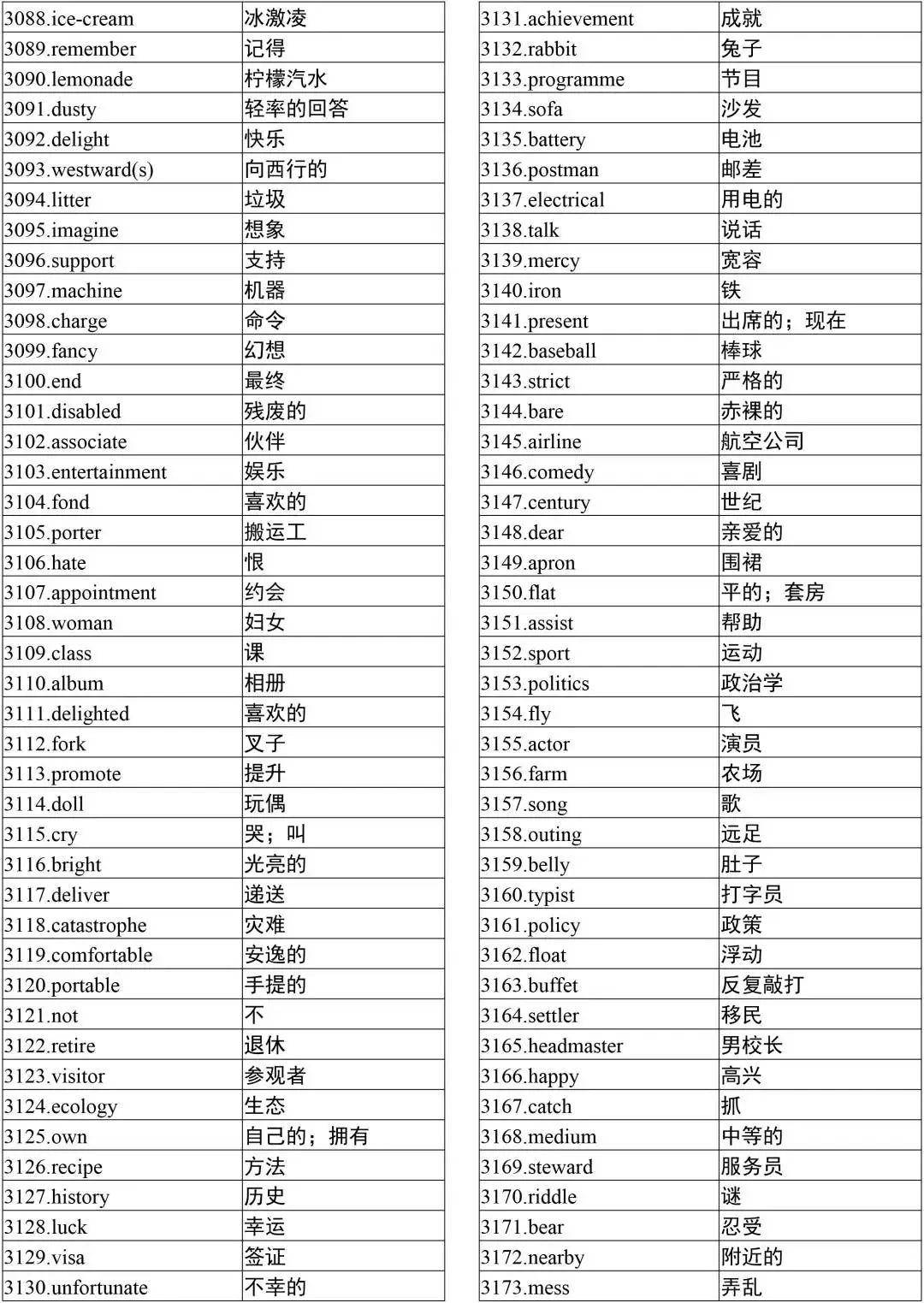 高考英语3500词乱序版汇总高考前再过一遍2021考生提前背