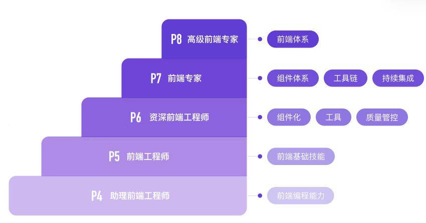 在极客时间花上千块买的前端课程,竟然可以免费学了?