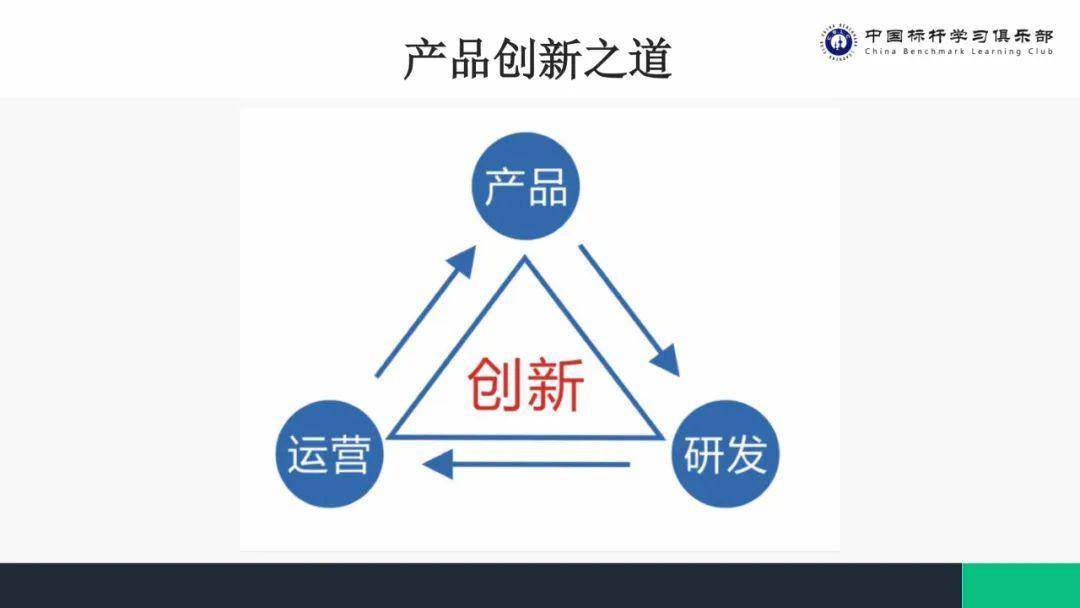 高效创新和闭环的关系
