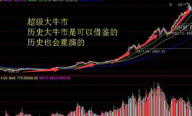 a股全线大跌为什么股市一直涨不起来a股什么时候能来牛市