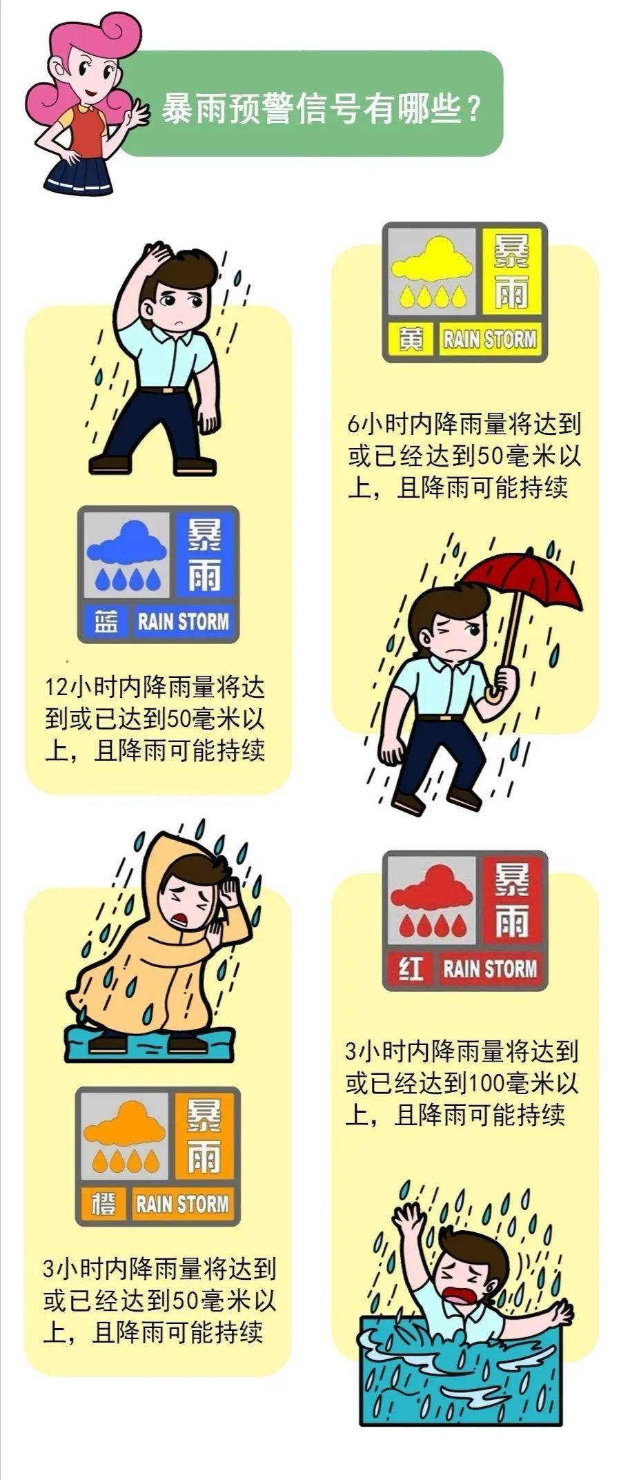 暴雨天气需要注意什么?大家外出可以多加件外套,谨防感冒.