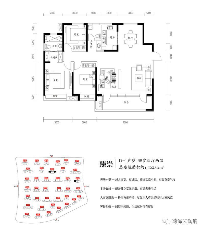 2米大尺度面宽菏泽天润府打造全3面宽奢阔四房面宽决定采光,通风与