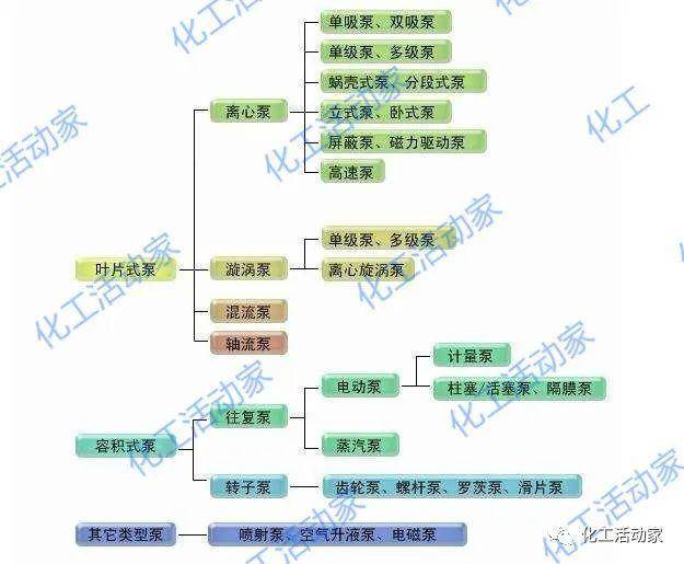 带你了解不同类型泵的优缺点_液体