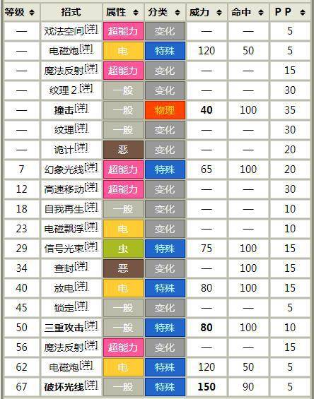 宝可梦no.474——多边兽z