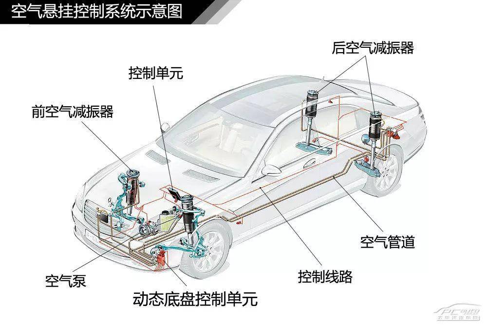 77张高清图汽车内外构造详细图解长见识了