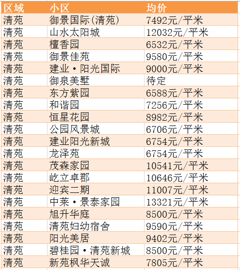 清苑区房价图片