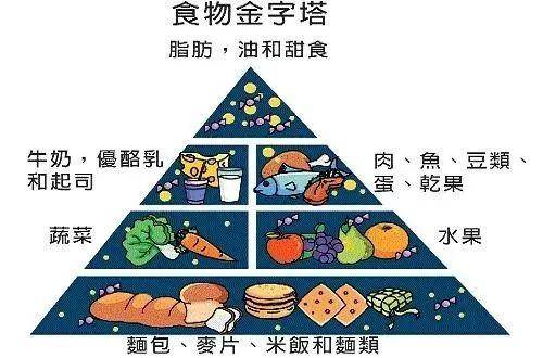防治糖尿病生活方式早期干预效果比晚期吃药还好