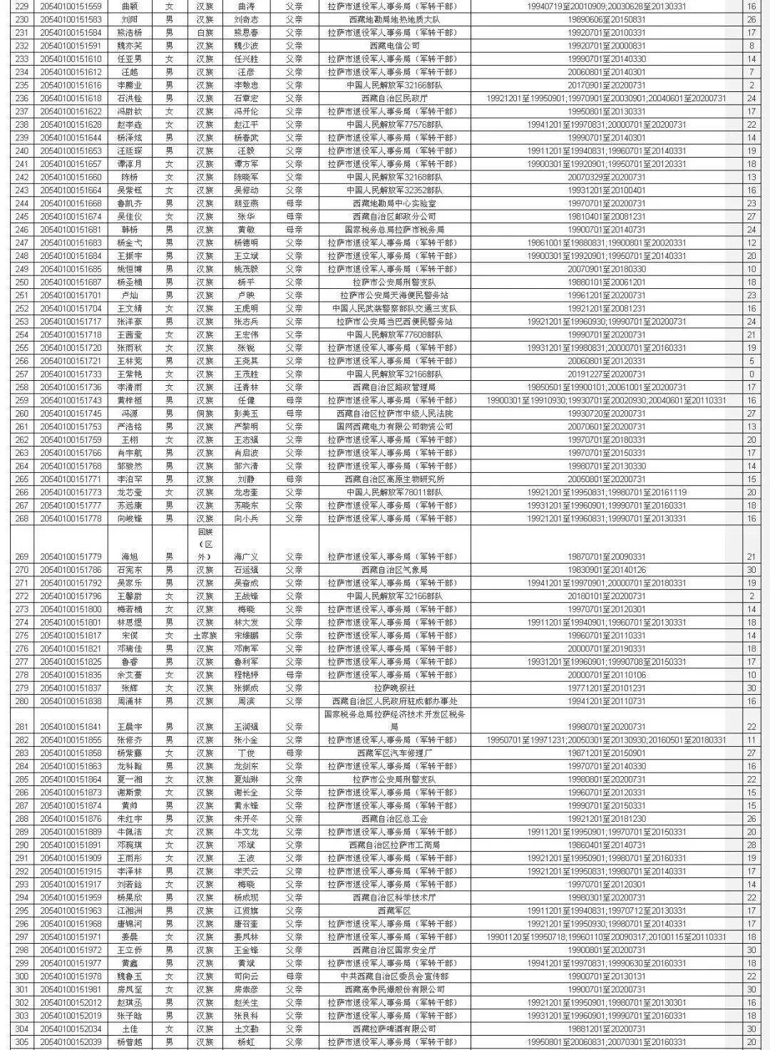 名单公示今年拉萨市这些考生高考可以加分