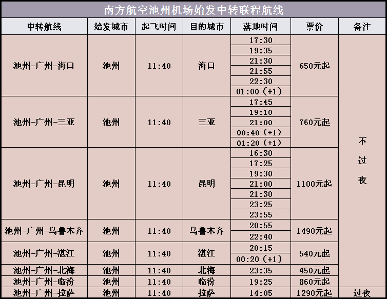 一票"联"全程!池州九华山机场新增"中转联程"航班