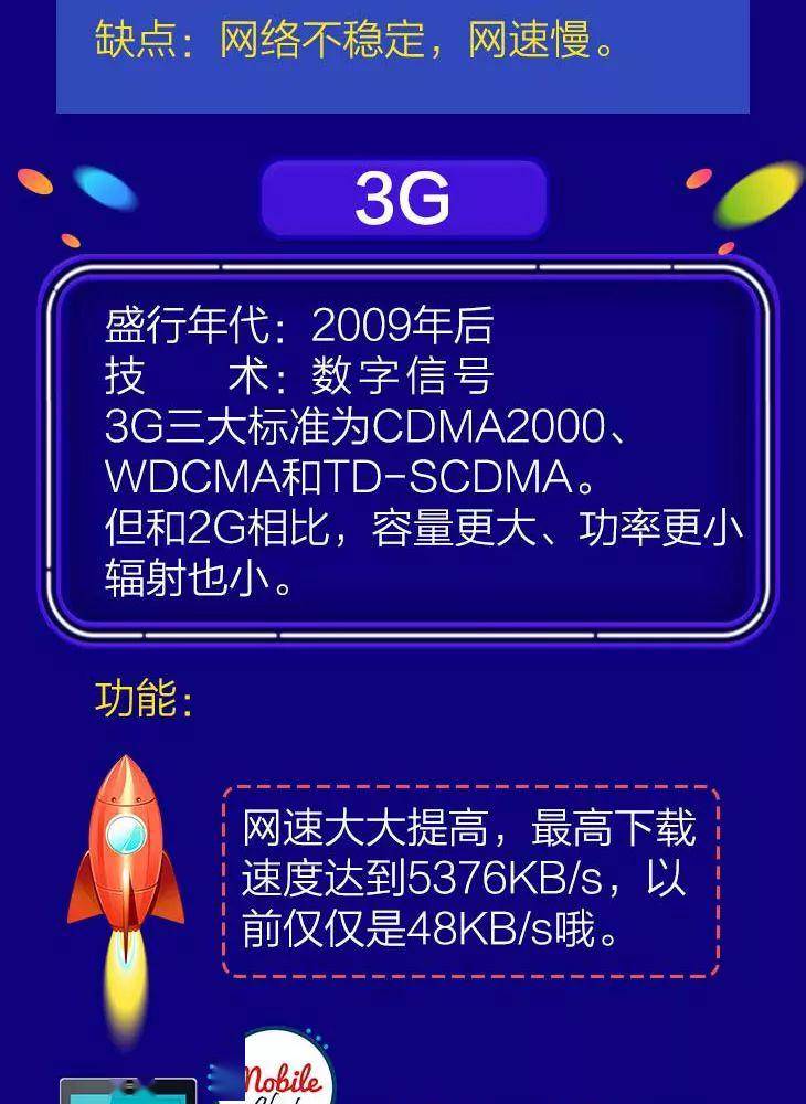 一张图看懂1g到5g图片