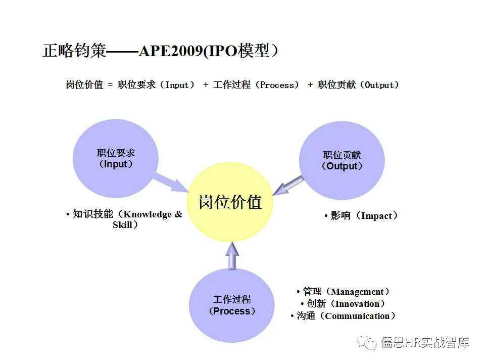 基於崗位價值評估的薪酬體系設計