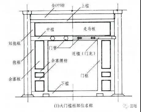 百科连楹在传统木建筑中附着于门楣上