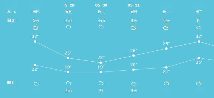 大雨降温吴江天气即将反转