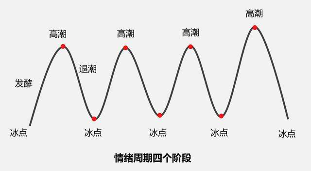 一周情绪变化图图片